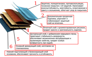 Пластиковое напольное покрытие для гаража