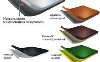Покрытие для сцены и танцпола