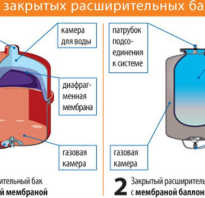 Как проверить давление в расширительном бачке отопления?
