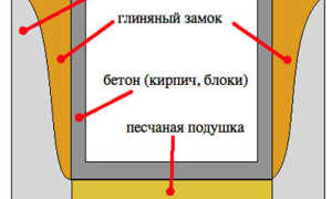 Чем утеплить погреб сверху?